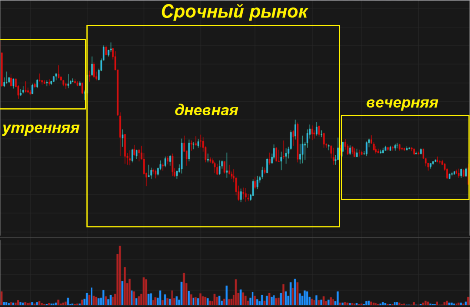 Время работы бирж – Telegraph