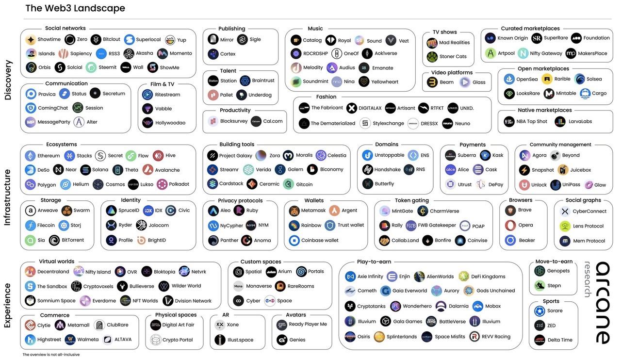 Вся карта webbed