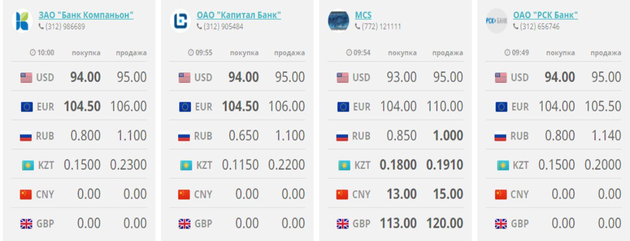 Курс валюта кыргызстана рубль сегодня бишкек
