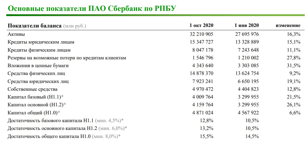 Процентный доход зависит. Процентный доход. Острый процентный доход. 15. Что такое процентный доход.