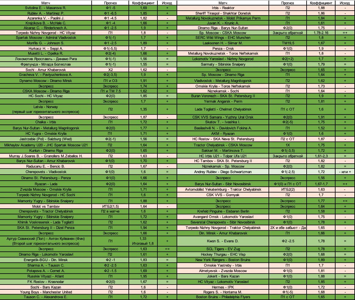 Пост результат. 02. Сервис и контроль. Составление контент плана для инстаграм. Пост результат.