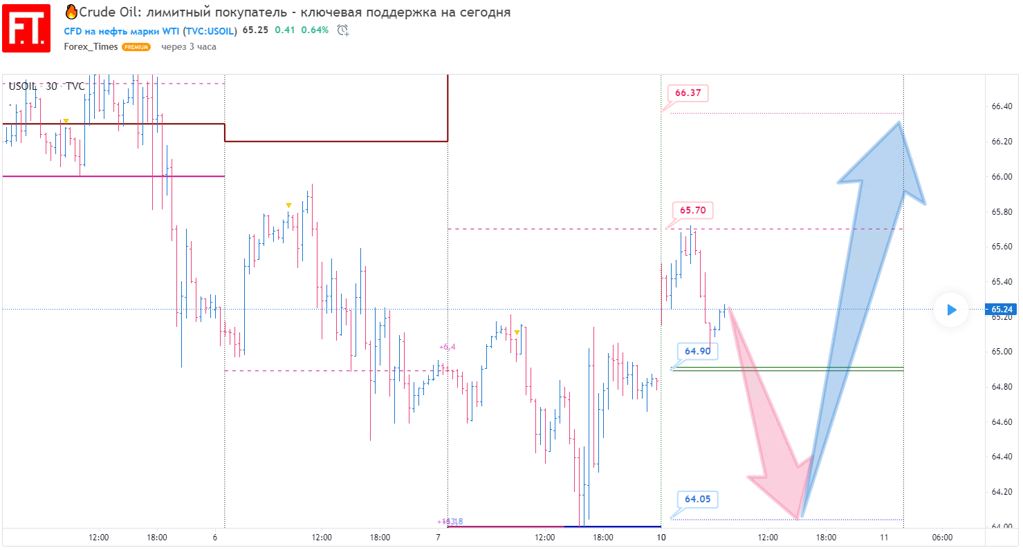 Канал нефть в телеграмме фото 94