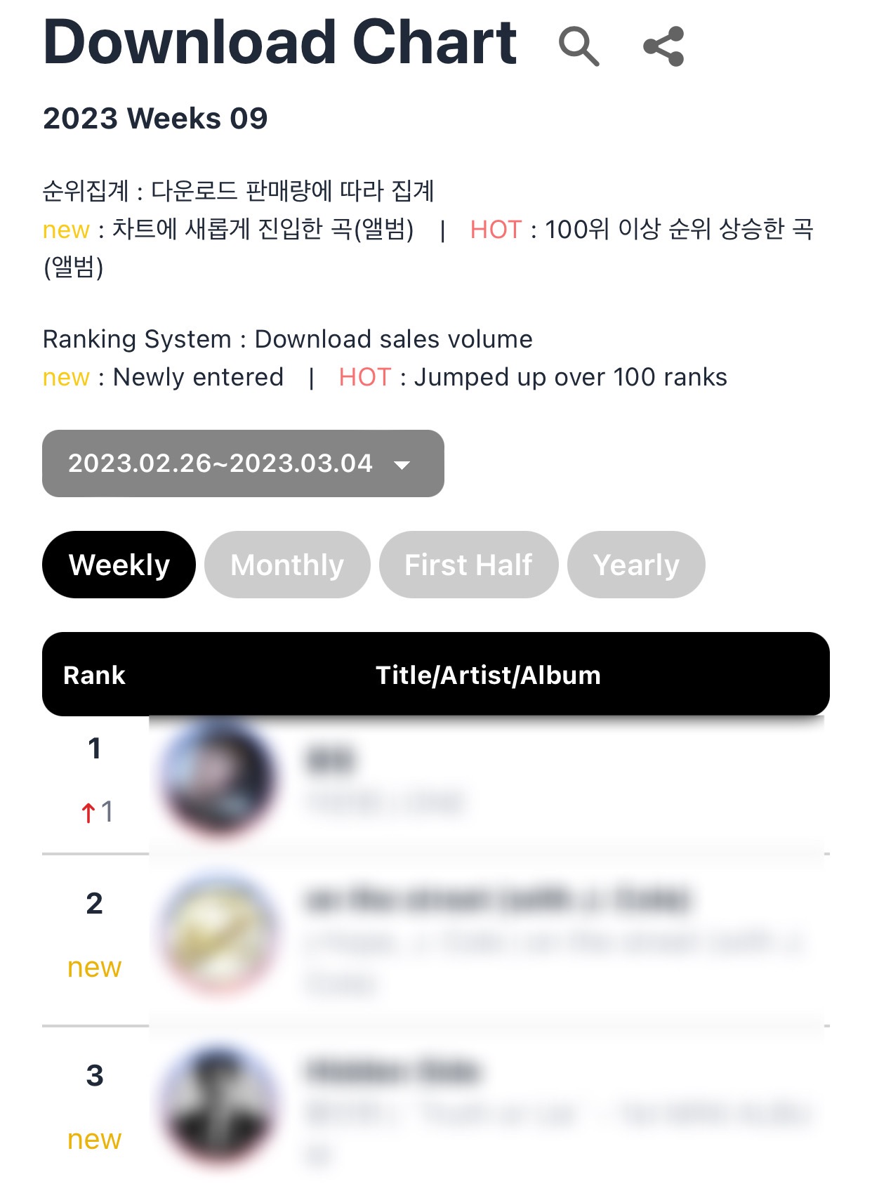 Чарты Hanteo и Circle Telegraph