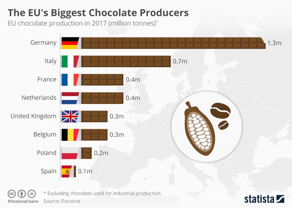 Германия является производителем. Страны производители шоколада. Страны по производству шиколада. Топ стран по производству шоколада. Крупнейшие производители шоколада.