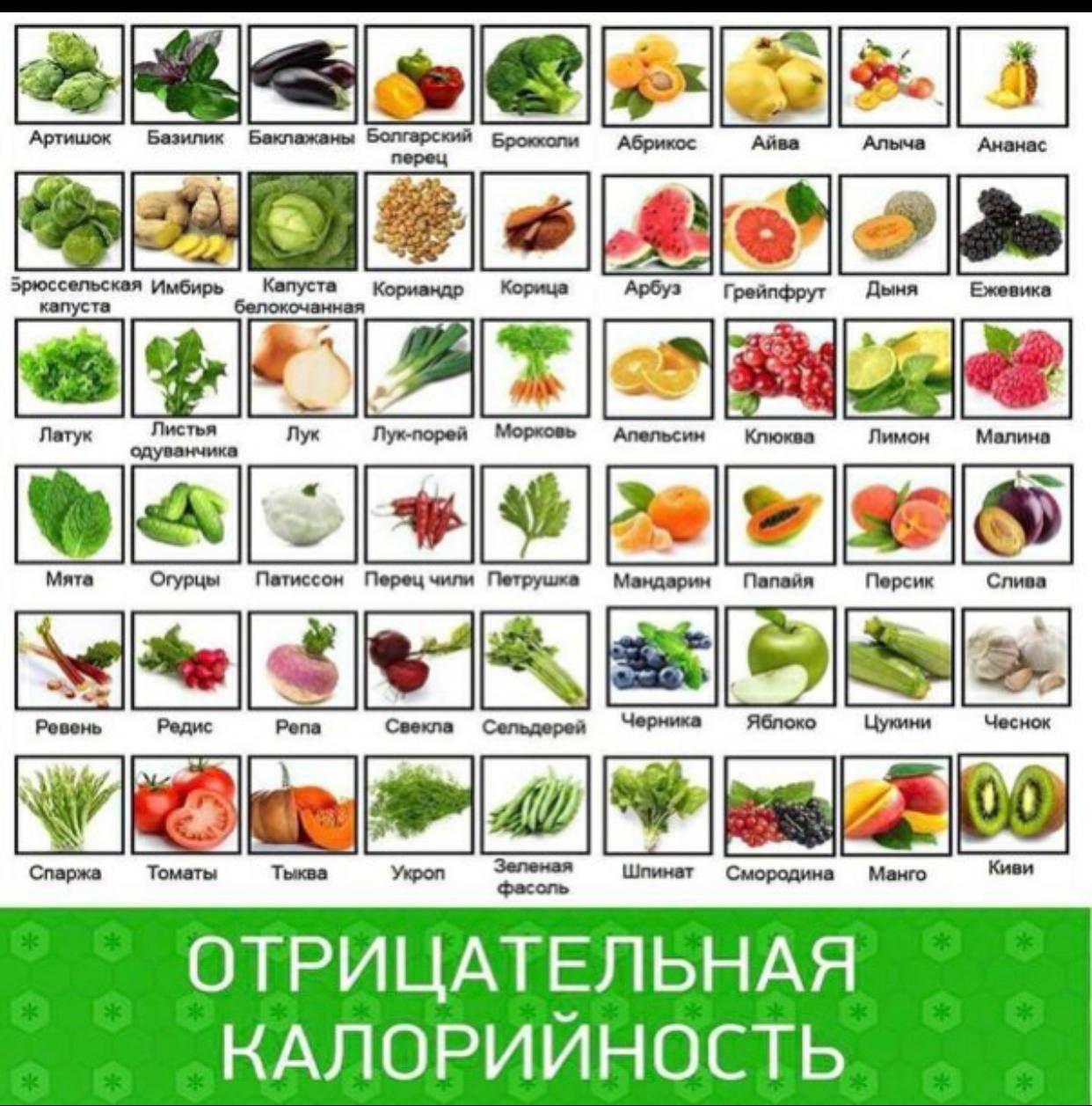 Лимон диета калории быстро