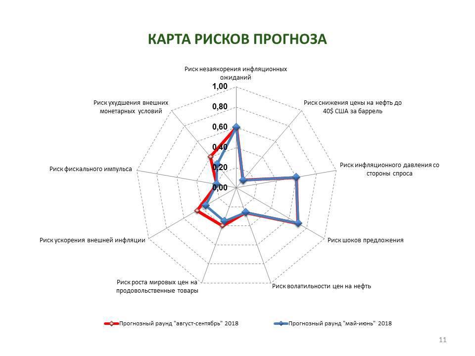 Карта опасностей