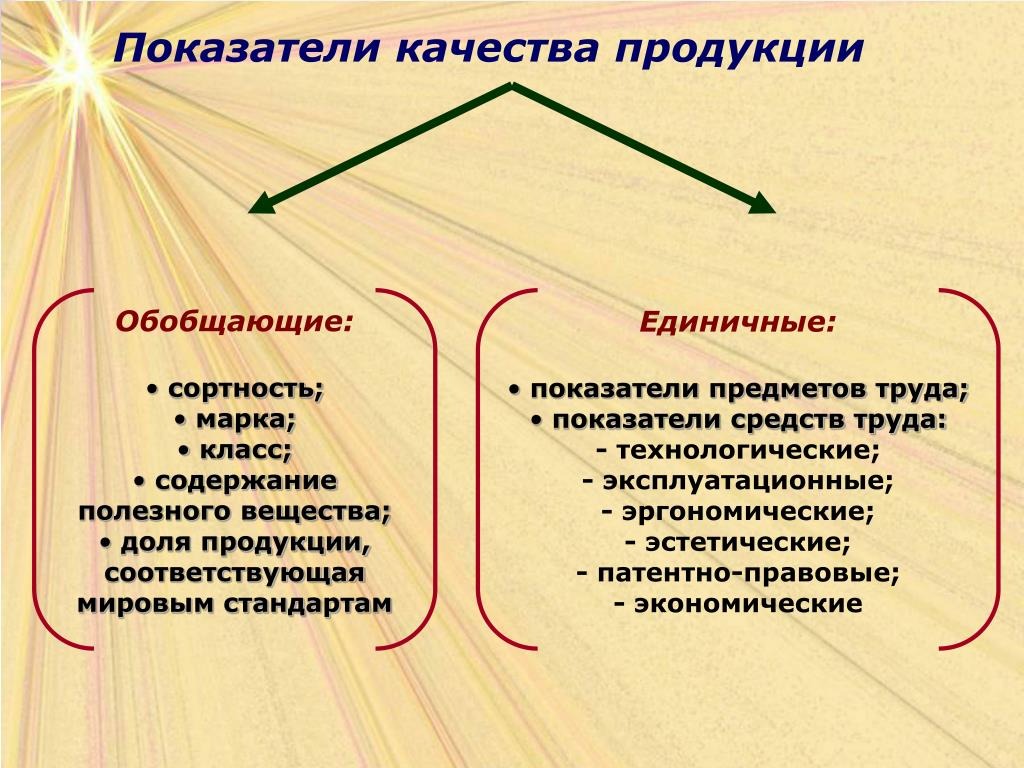 Обобщить и представить. Перечислите показатели качества продукции. Базовый показатель качества продукции. Коэффициент качества продукции. Показатели качества предприятия.