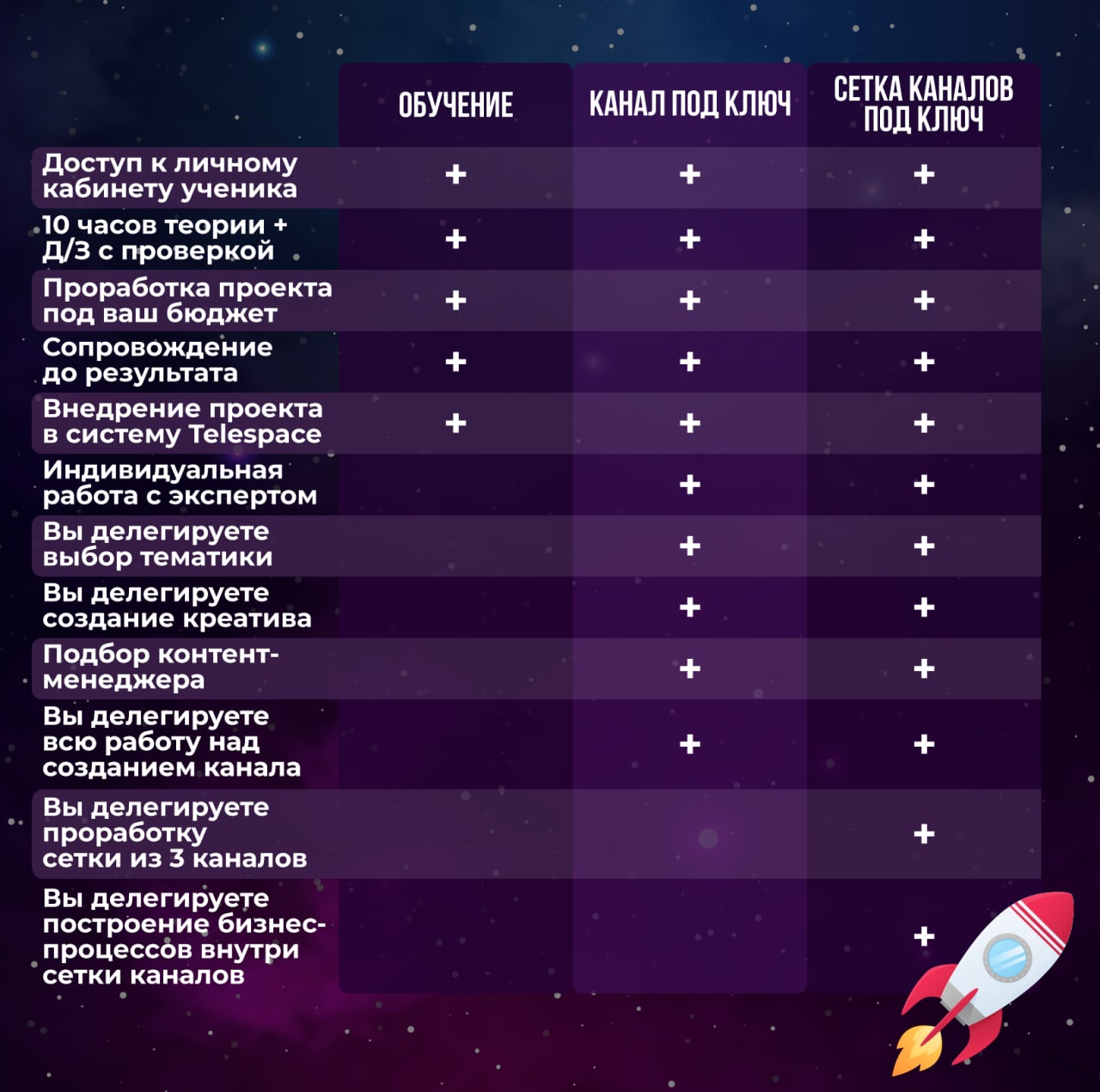 Telespace telegram