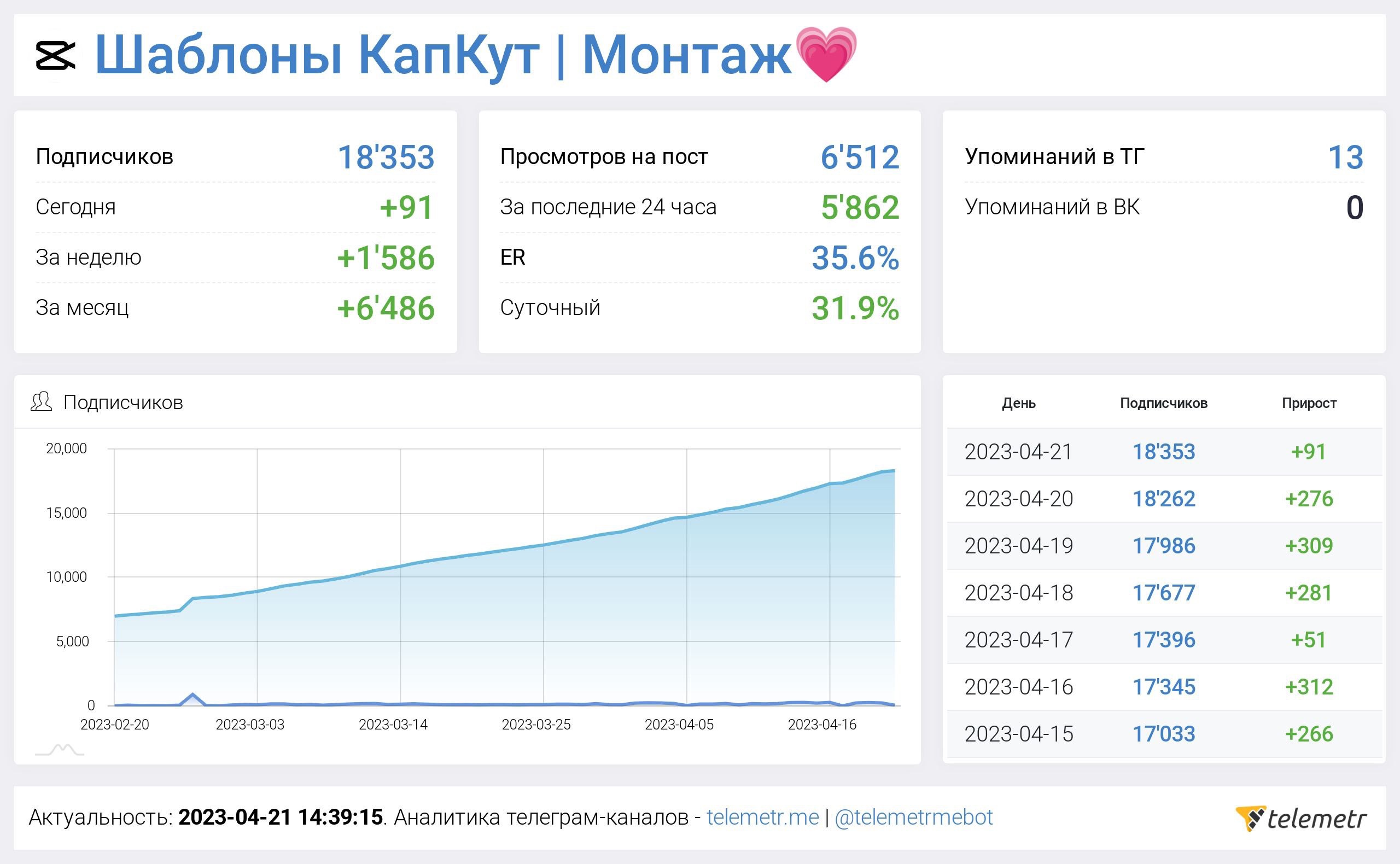 Капкут про новая версия. Шаблоны капкут 2023. Капкут Интерфейс.