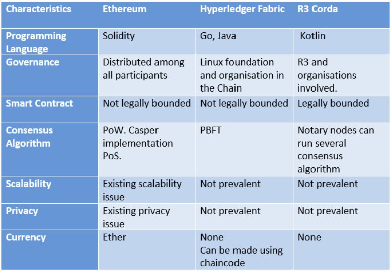 Could compare. Hyperledger Fabric. Виды Гиперледжер.