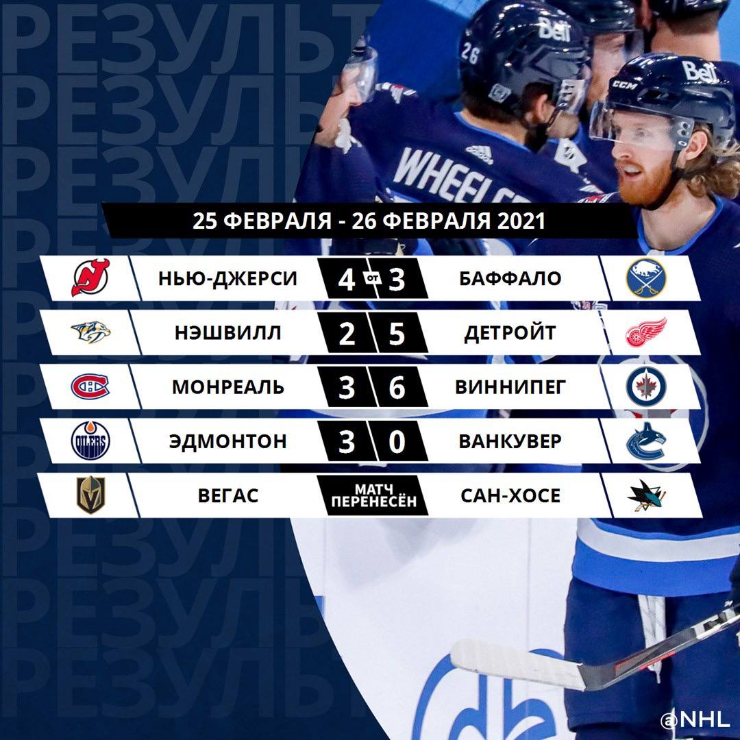 Нхл результаты тура. НХЛ Результаты матчей. Результаты матчей НХЛ сегодня. НХЛ Результаты сегодняшних матчей. Анонс матчей НХЛ Графика.