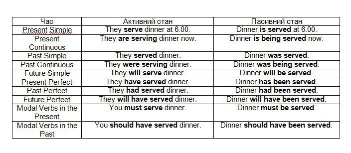 Are served перевод