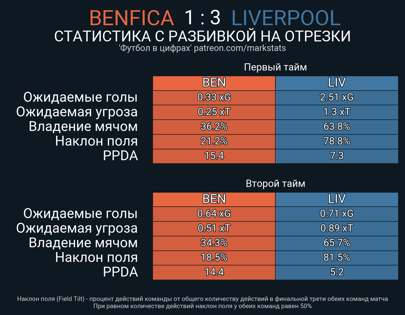 статистика игр бенфики (100) фото