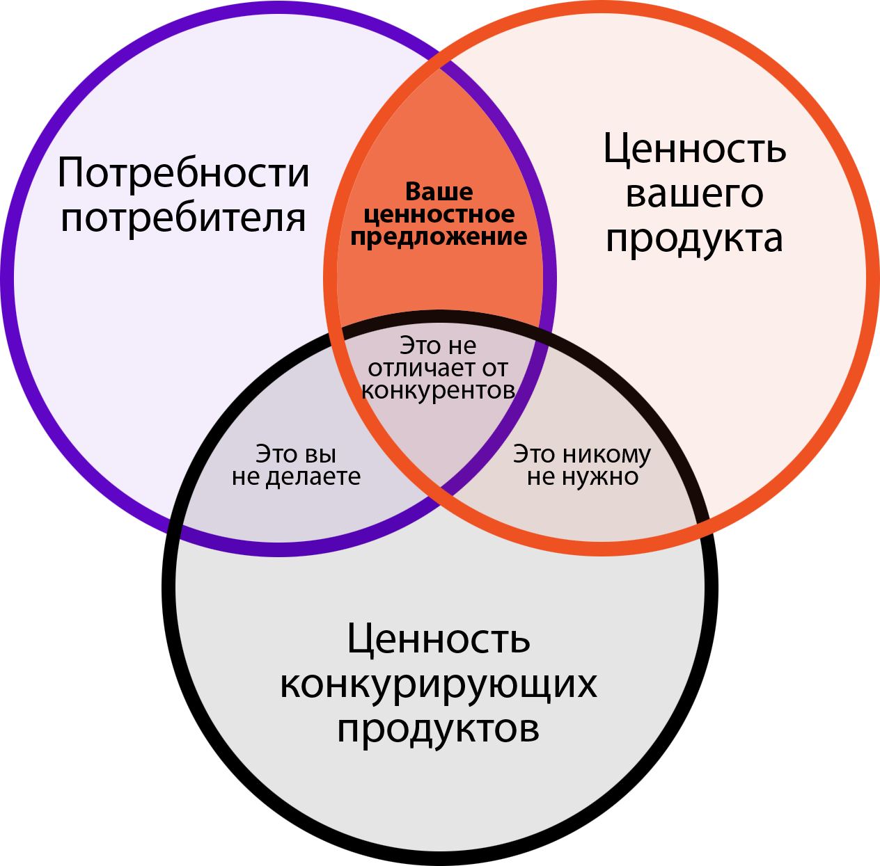 схема работы дизайн студии