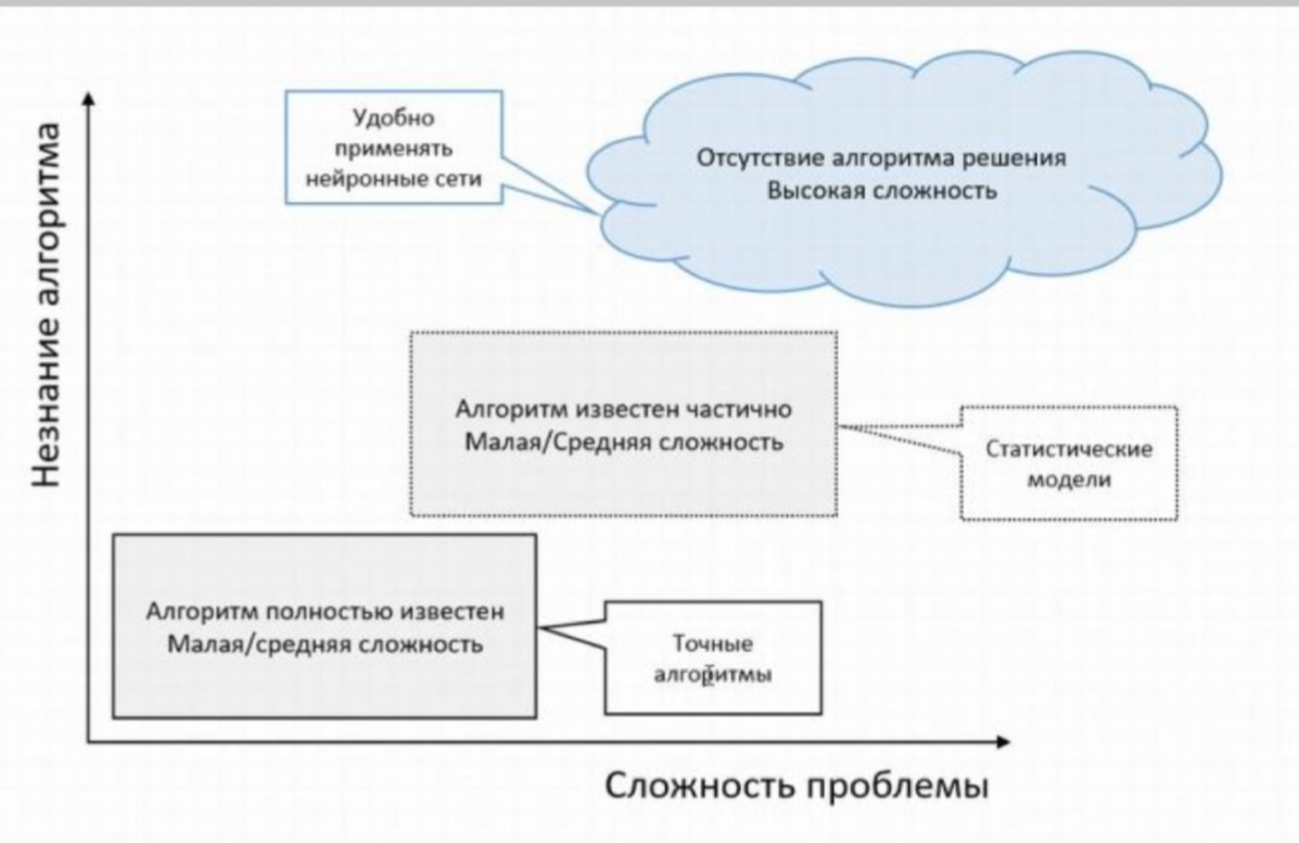 Нейросеть отвечает на вопросы. Преимущества нейронных сетей. Недостатки искусственных нейронных сетей. Нейросети преимущества и недостатки. Преимущества и недостатки нейросетей.