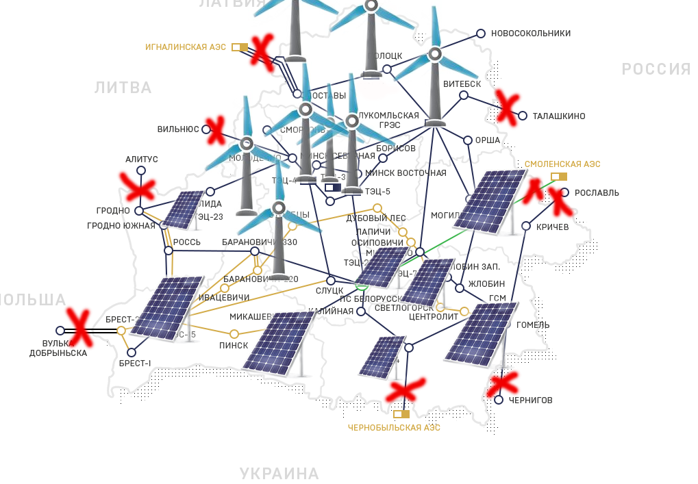 Схема энергосистемы украины