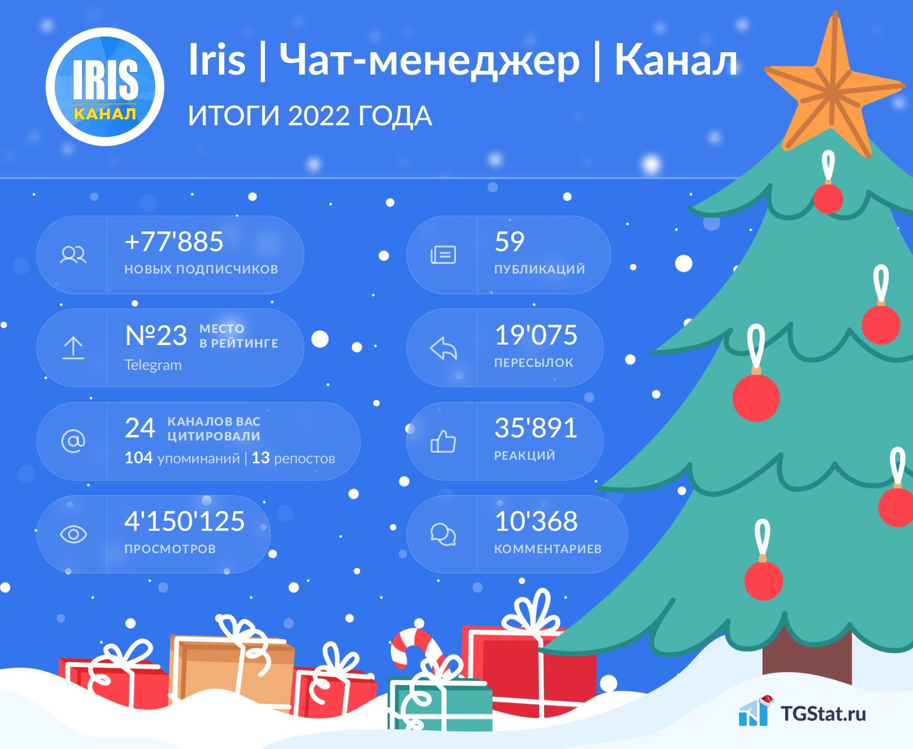 Iris | Чат-менеджер | Канал – Telegram