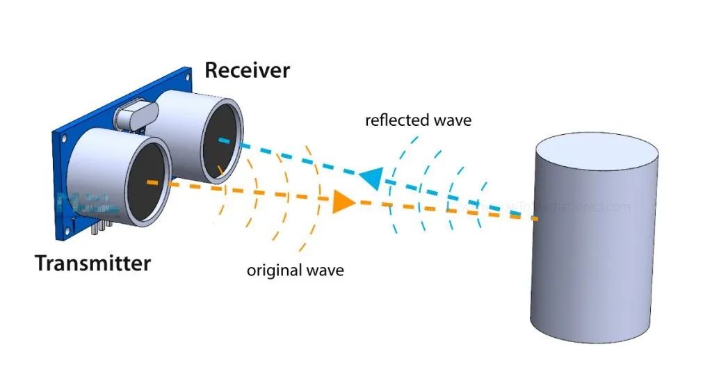  how ultrasonic sensor work