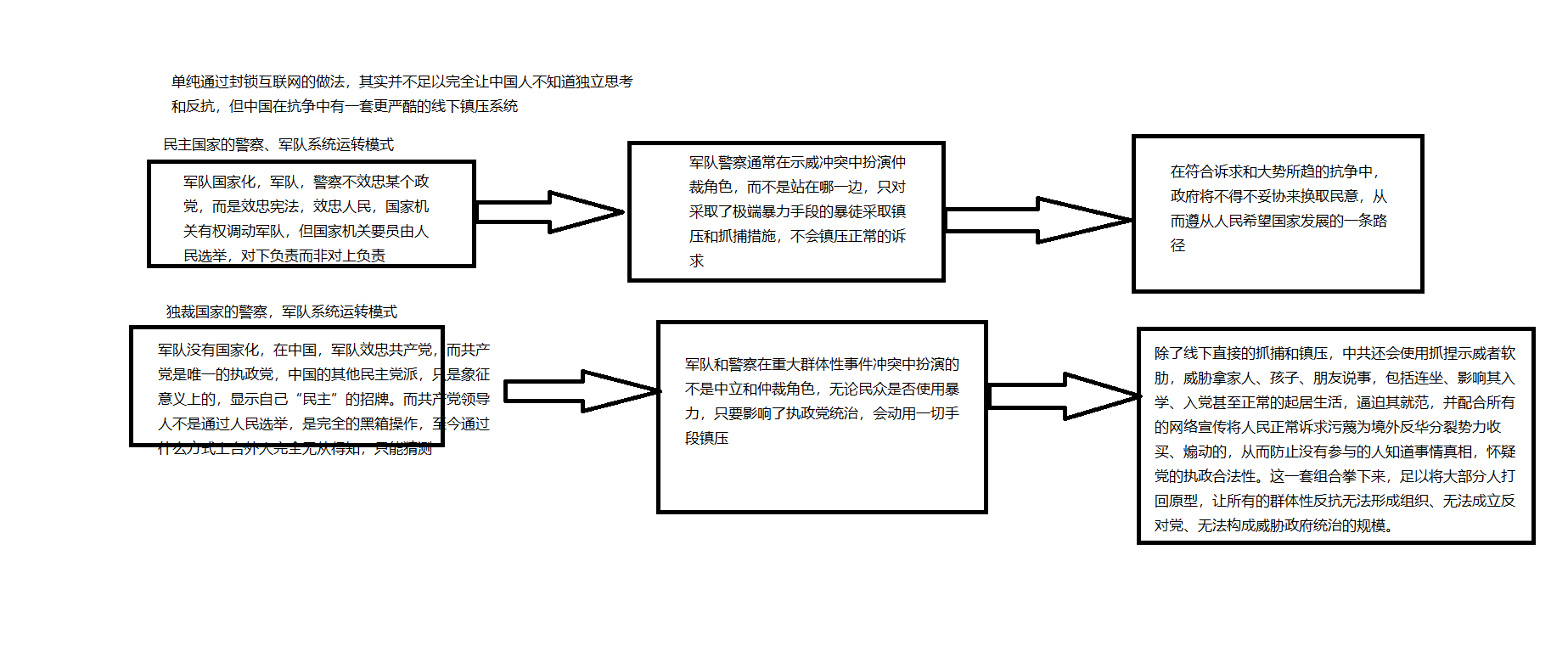 该如何唤醒支人的反抗意识”，我的一点看法- 新·品葱