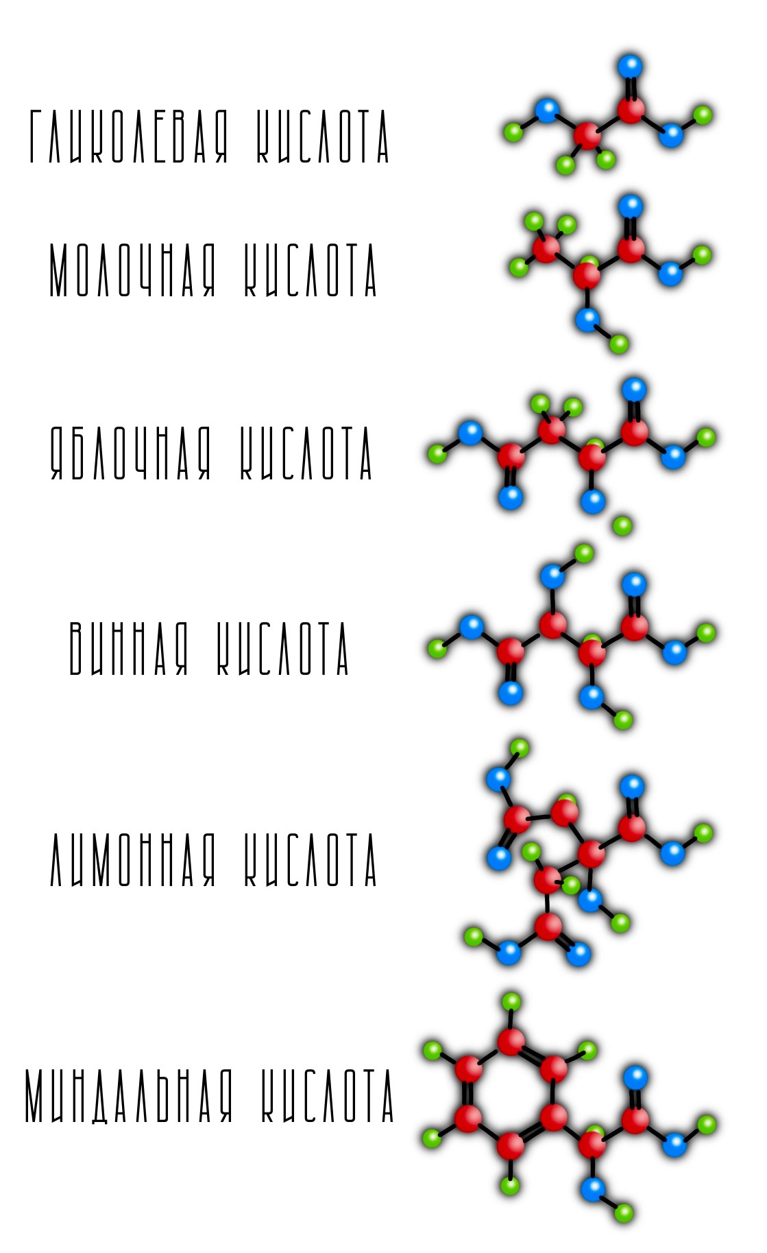 Запутанный мир кислот – Telegraph