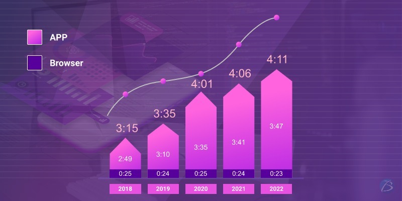 app industry statistics