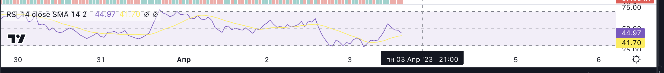 Индикатор RSI и его значение – Telegraph