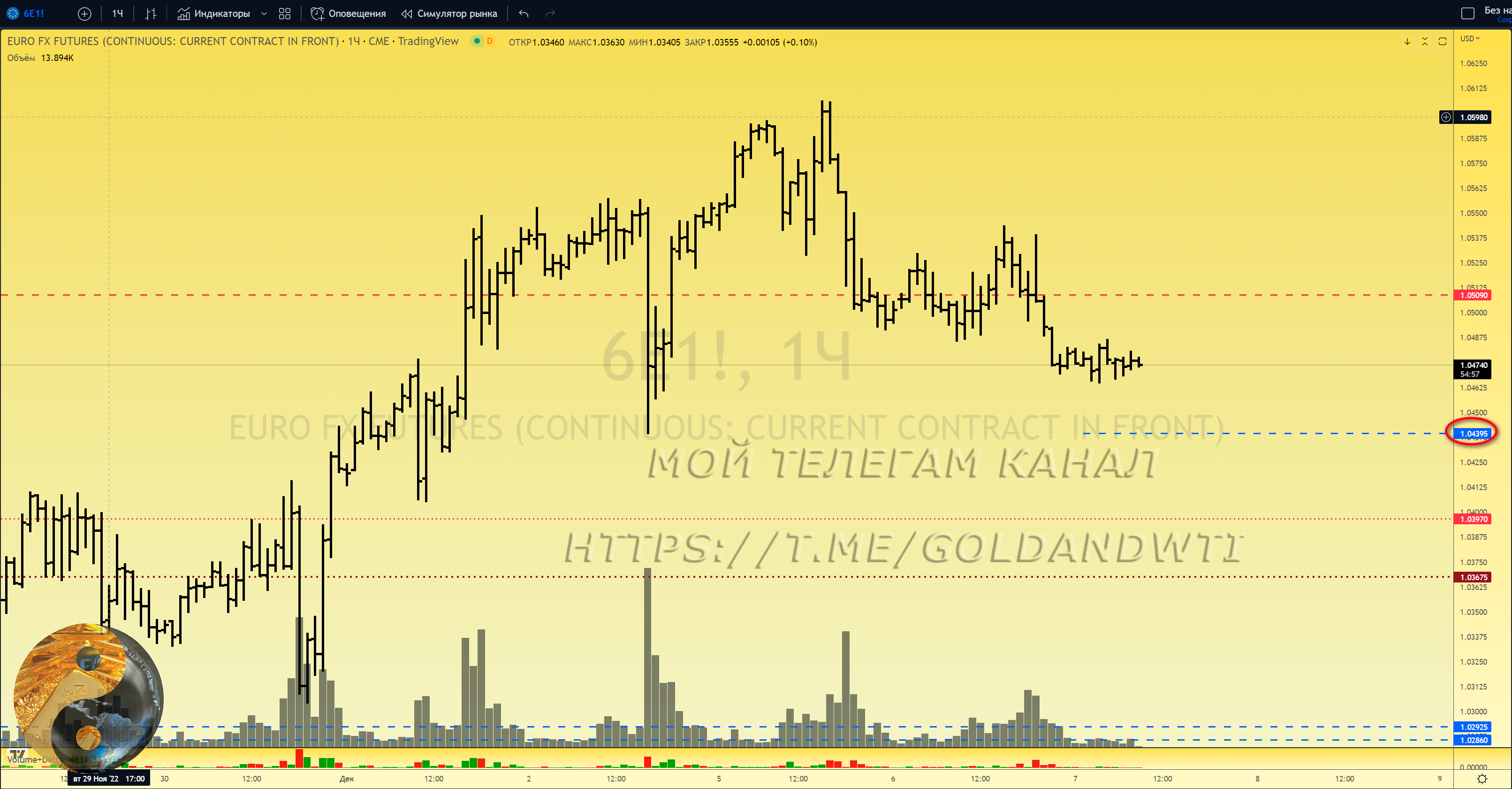 Канал нефть в телеграмме фото 36