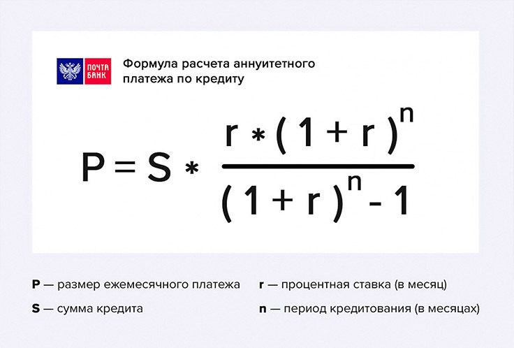 Аннуитетный платеж калькулятор