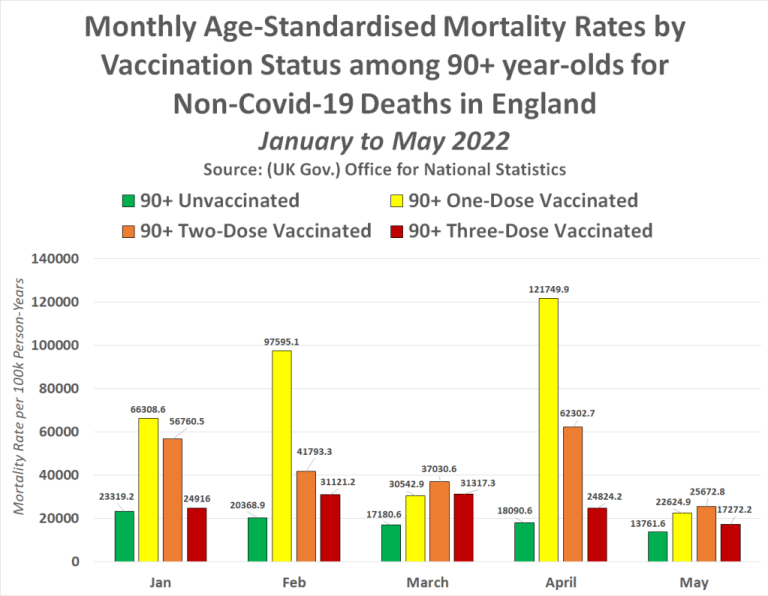 Offizielle Regierungsberichte belegen, dass jede Woche Hunderttausende von Menschen aufgrund der Covid-19-Impfung sterben 18