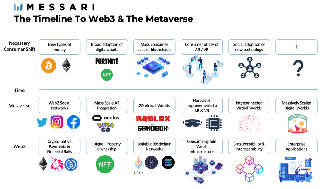 Web 3