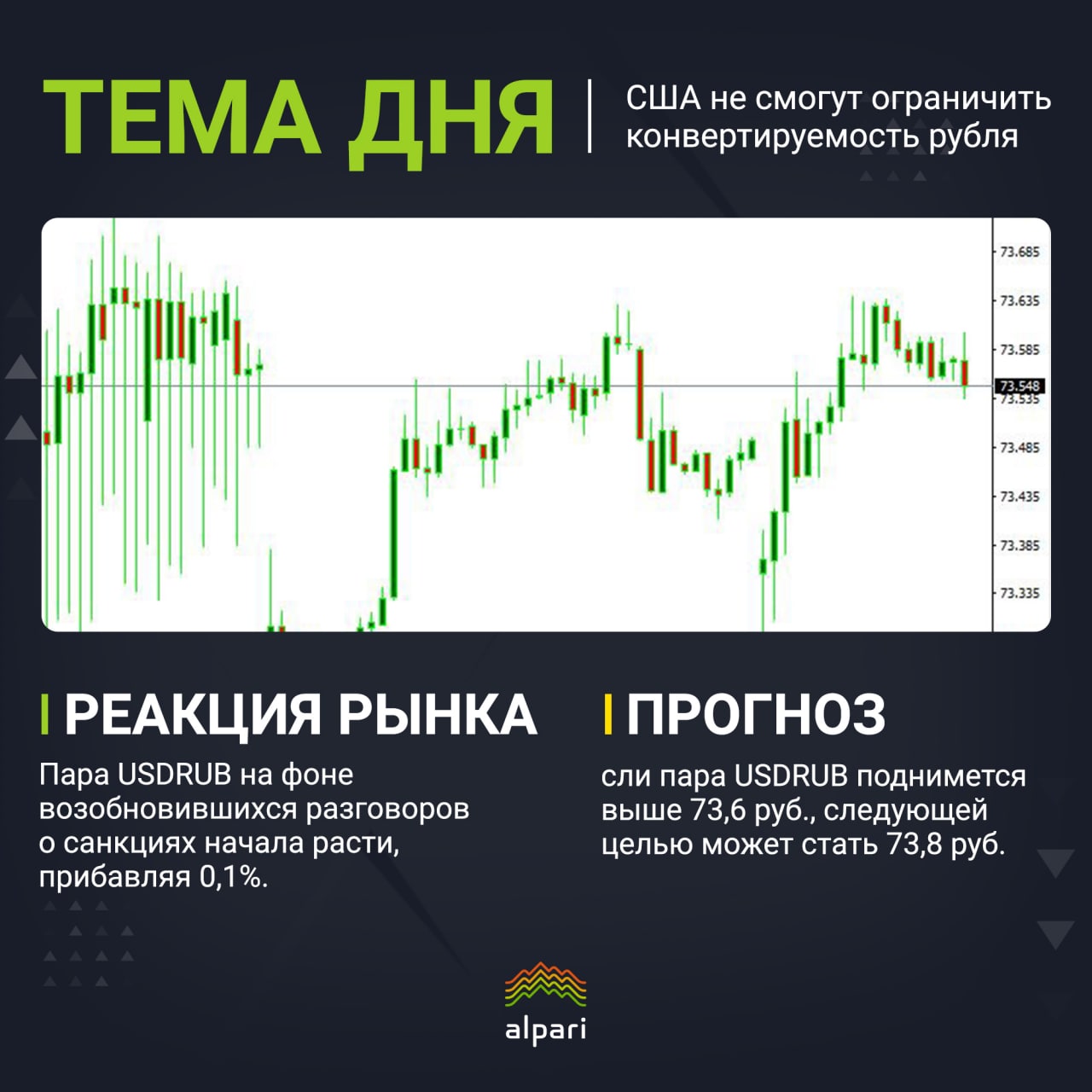 Курс конверсии российского рубля к доллару
