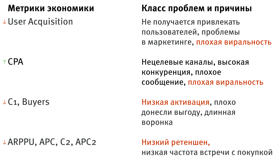 Единица экономики. Метрика в экономике. Юнит экономика метрики. Юнит экономика показатели. Слайд Юнит экономика Unit.