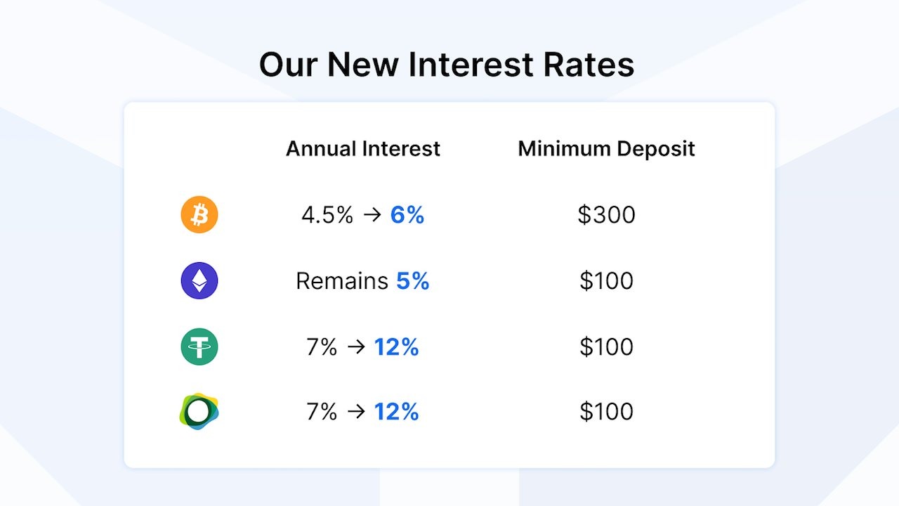 Interest account. Рейтинги Швейцарии.