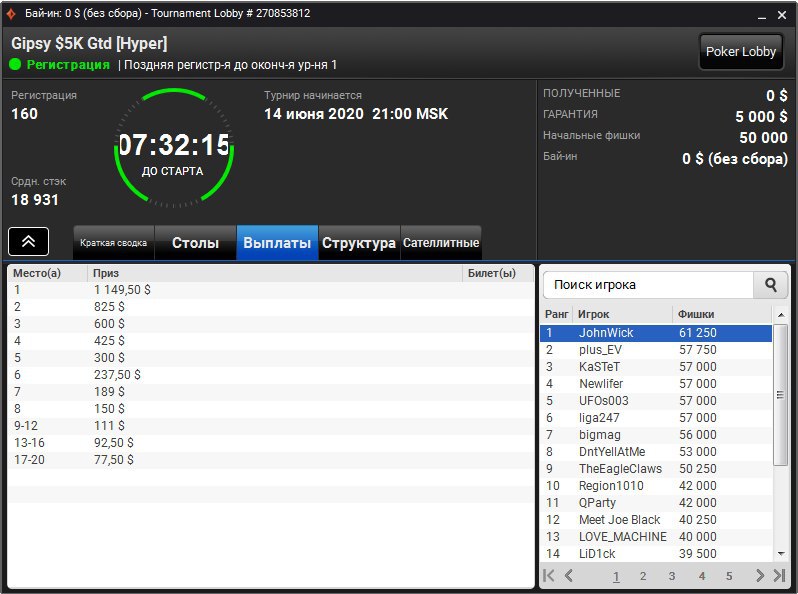 Partypoker leaderboard. GIPSYTEAM partypoker форум.