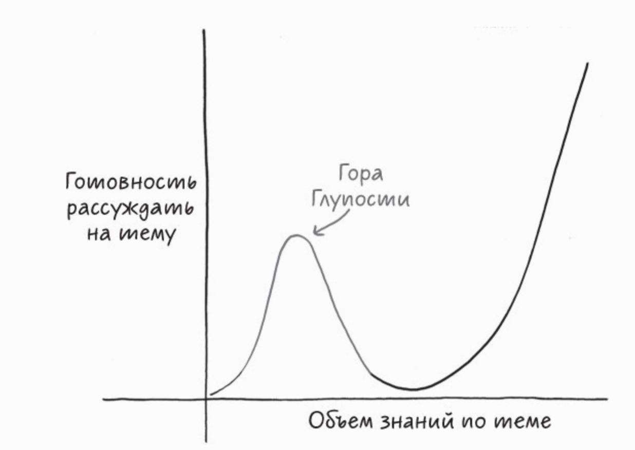 Зависимость знаний. Сила знания о незнании адам Грант. График глупости. Кривая незнания и уверенности. График желаний.