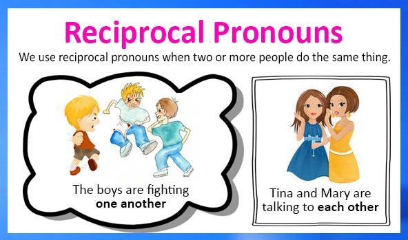 Another правило. Reciprocal pronouns. Взаимные местоимения (reciprocal pronouns). Разница между each other и one another. Each other one another правило.