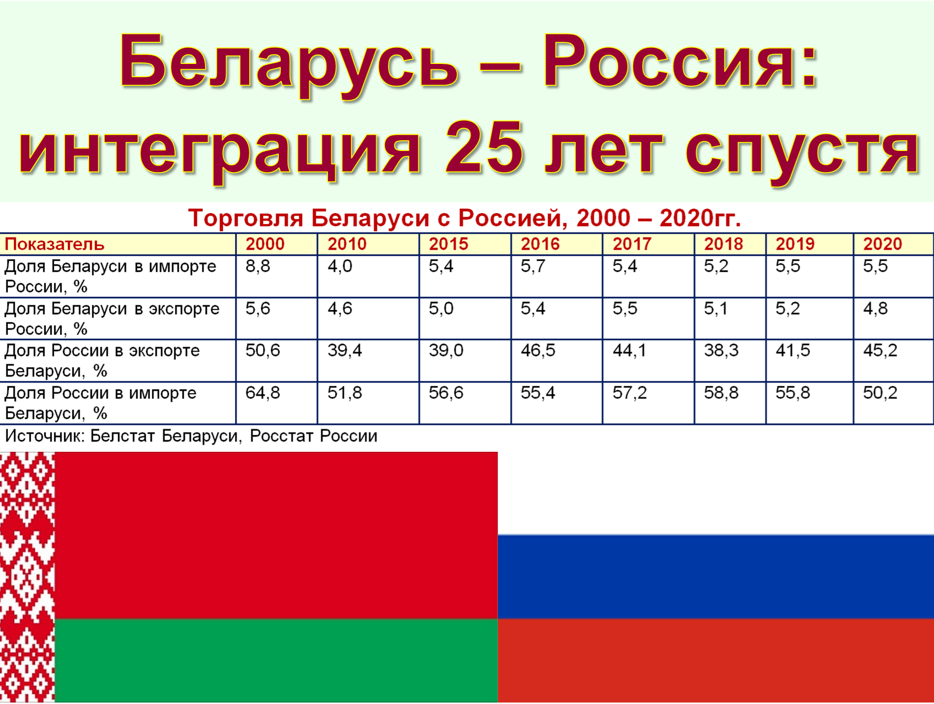 10 ноября беларусь