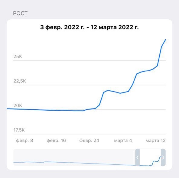 Получение лог-файлов из Telegram