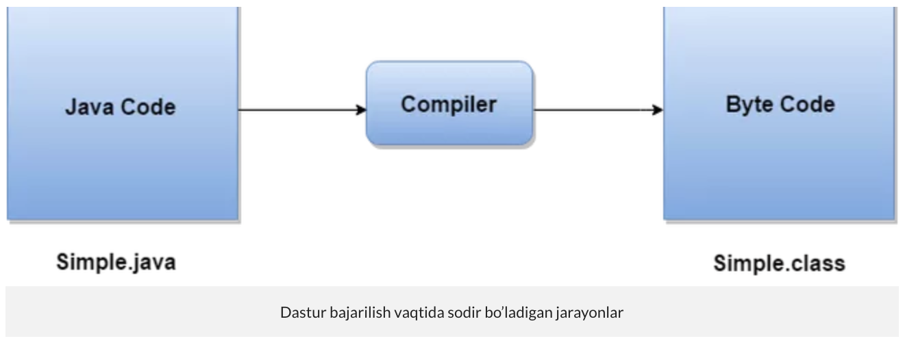What is Compiler. Конструкторы времени of java. Java конвертов времени. What Type is hello in java. Java simple