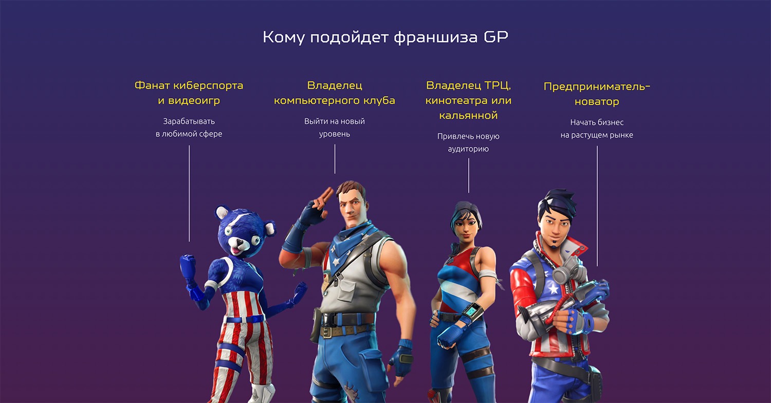 Упаковка франшизы – Telegraph