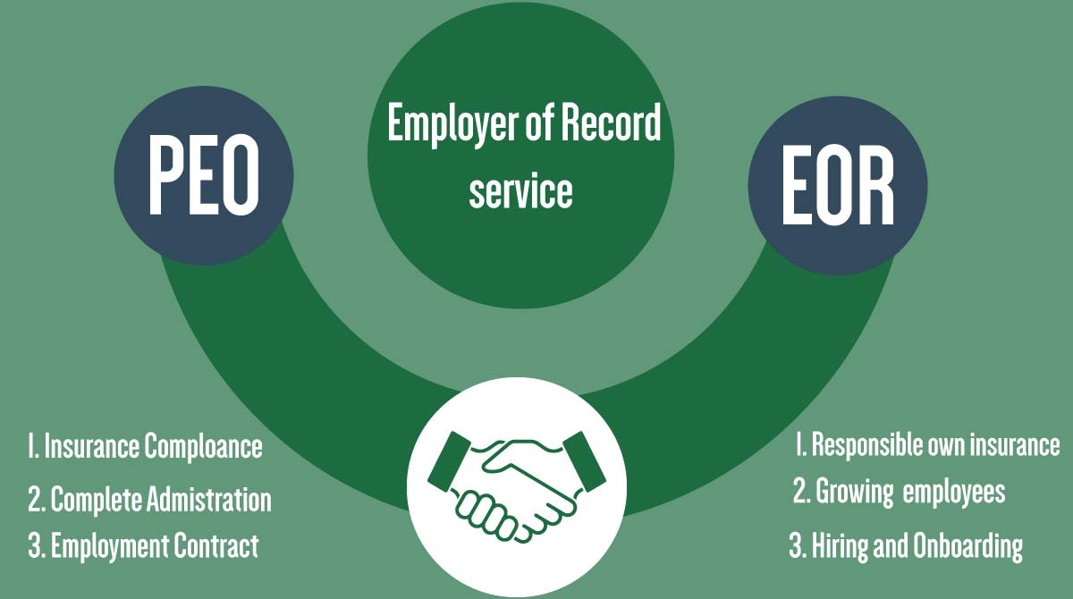 Which Is Better For Your HR needs A PEO Or An EOR? Telegraph