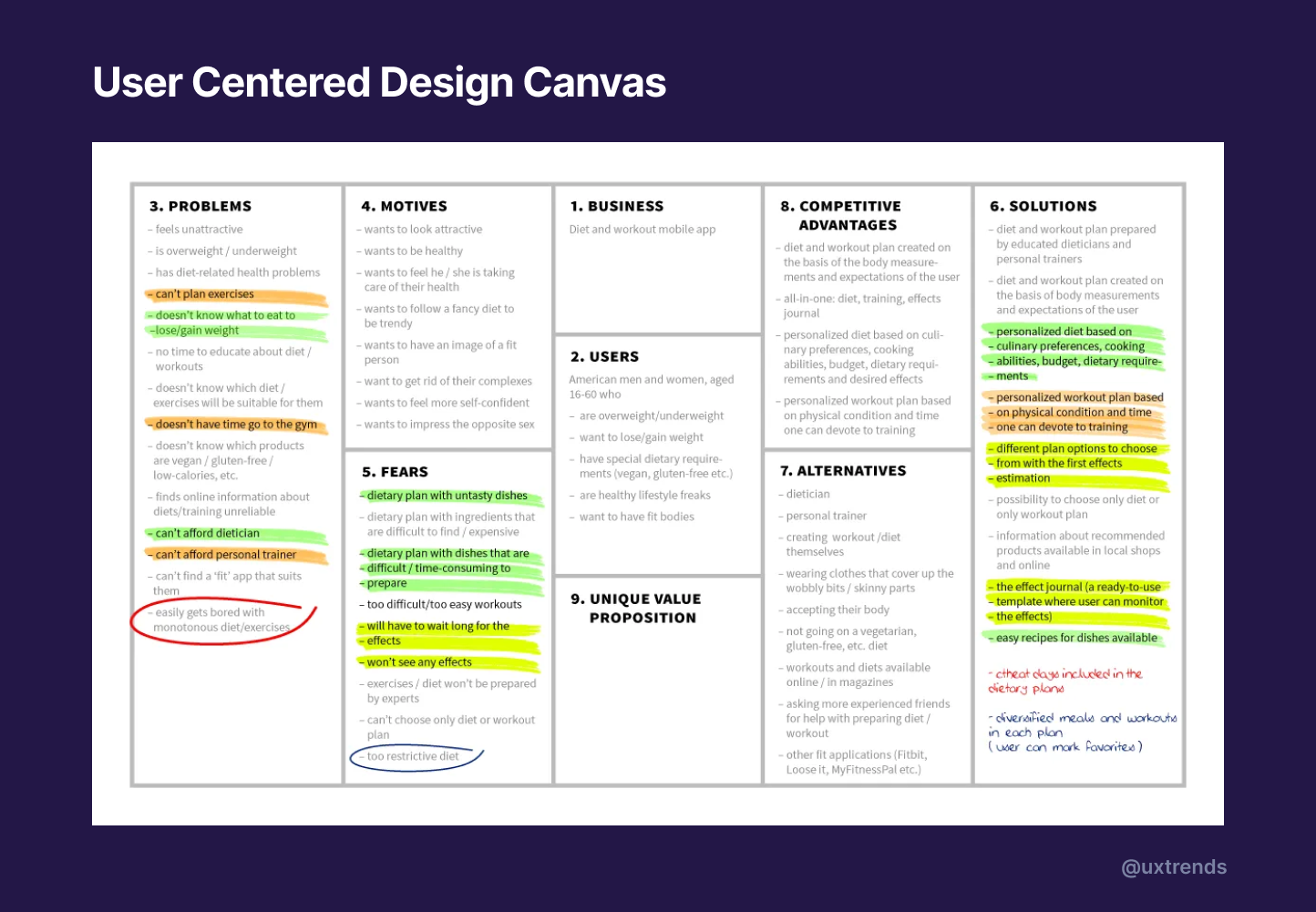 Is difficult to plan. Advantages UX. Culture Design Canvas. Habits and characteristics which can make a person unattractive.