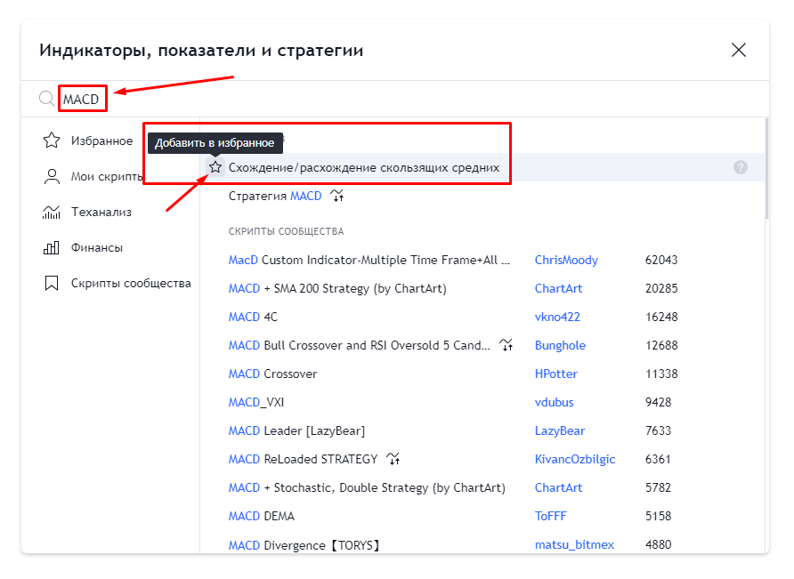 Топ 3 самых полезных индикаторов на сервисе TraidingView – Telegraph