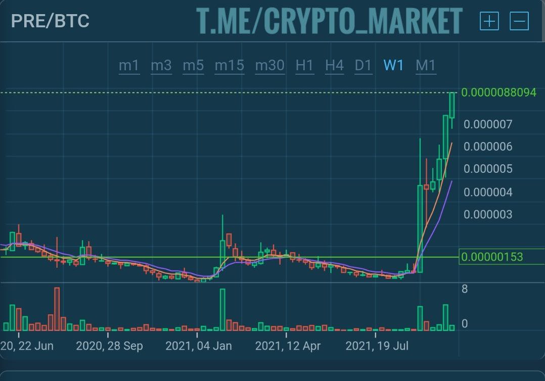 Crypto market makers