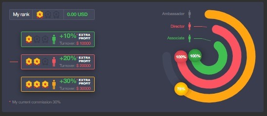 Arbinance com – Отзывы и обзор арбитражной платформы ArBinance