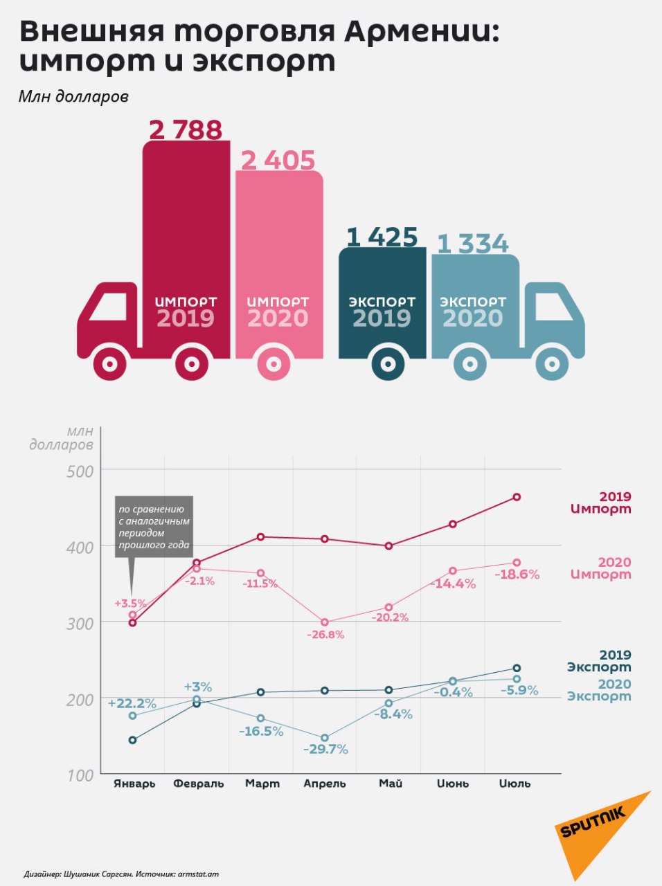 Экспорт сегодня