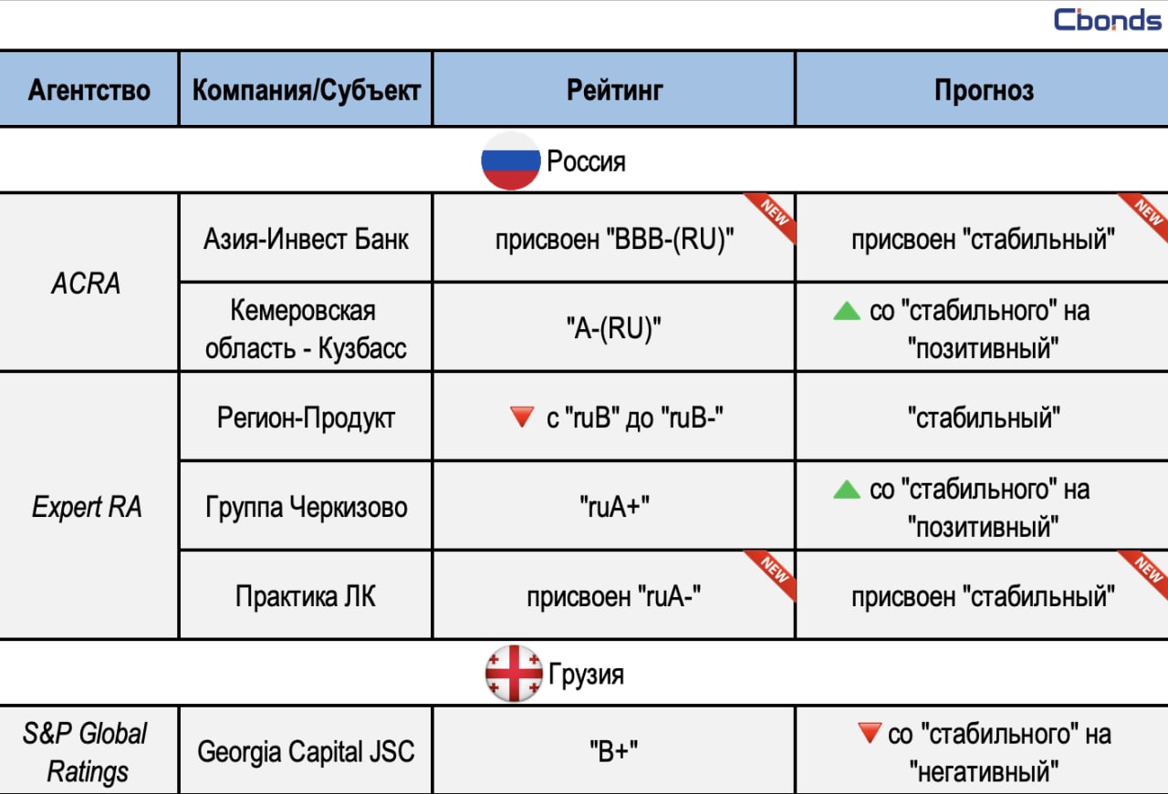 Cbonds.ru – Telegram