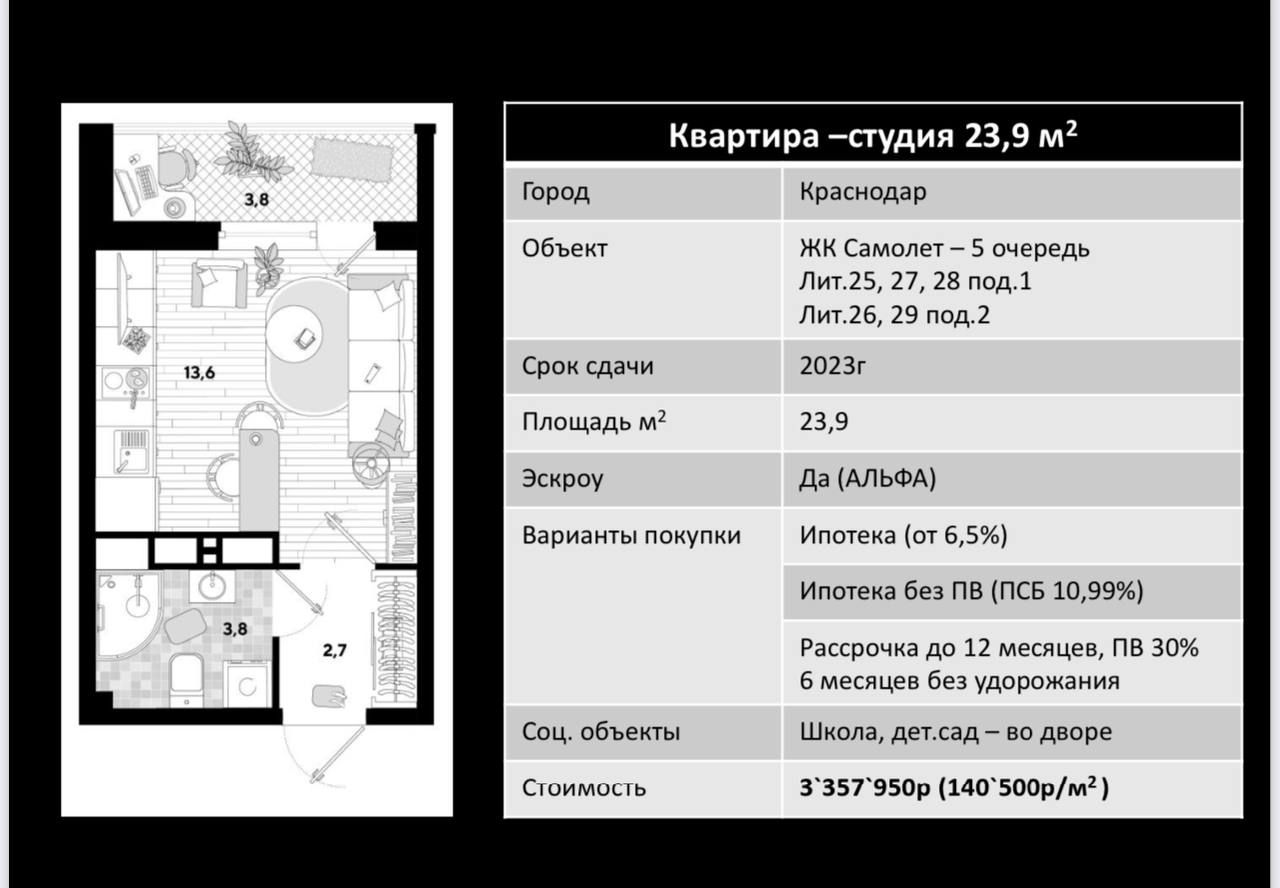 Телеграмм каналы по недвижимости в сочи фото 17