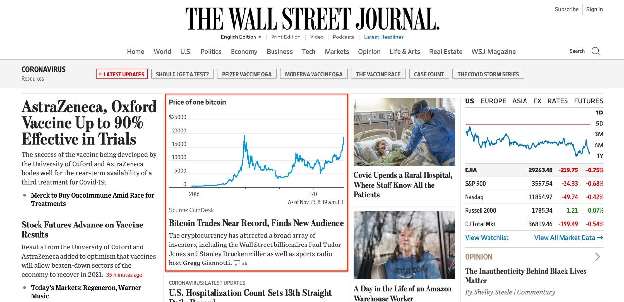 Пригожин wall street. Wall Street Journal. The Wall Street Journal газета. The Wall Street Journal 2021. График the Wall Street Journal.