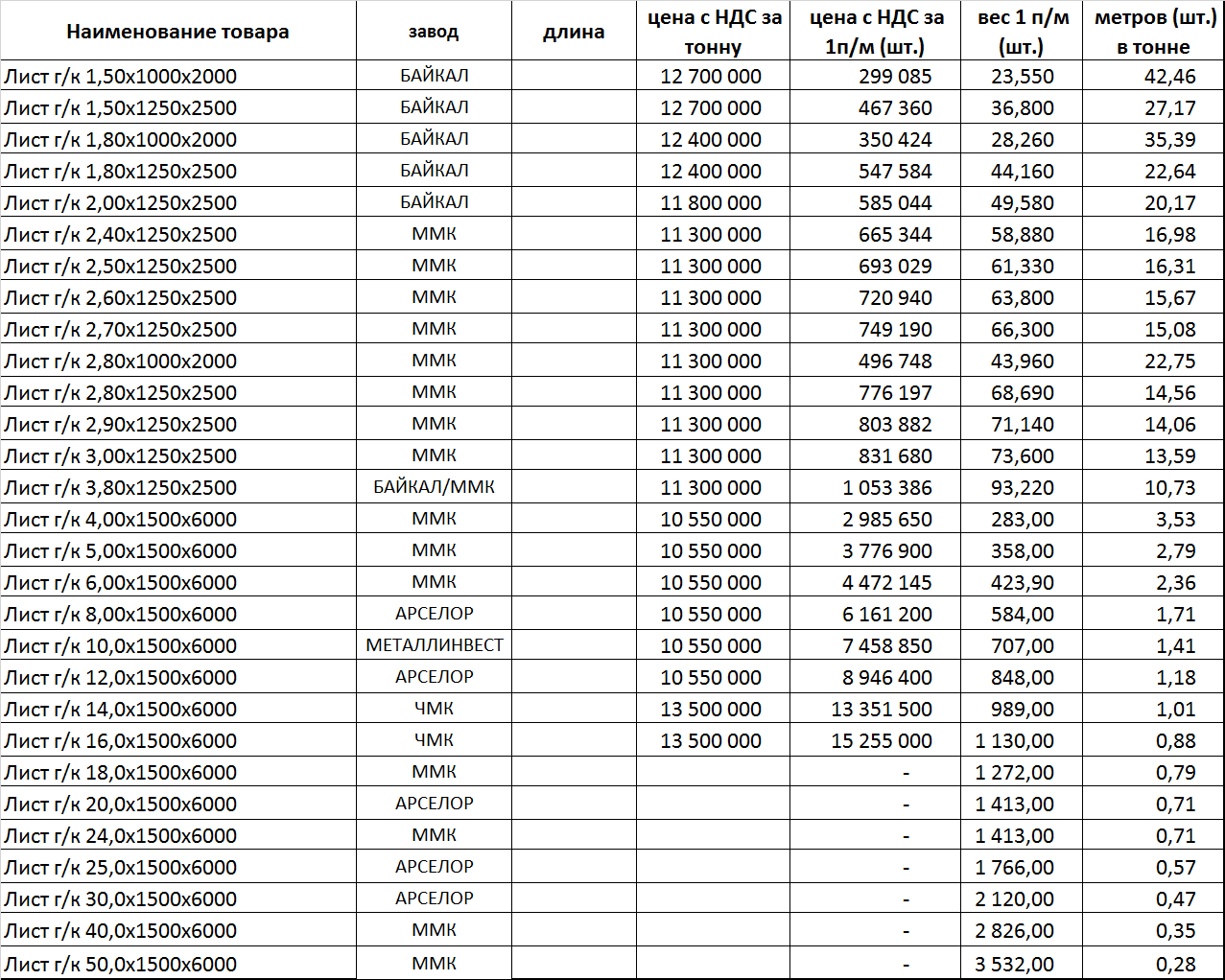 ПРАЙС ЛИСТ – Telegraph